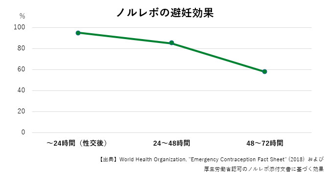 自費診療（ピル・性感染症予防）