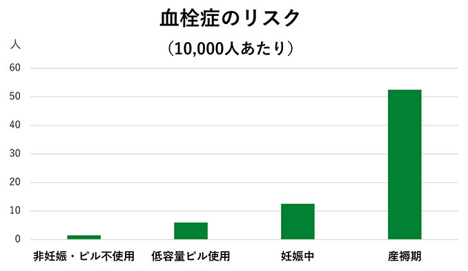 自費診療（ピル・性感染症予防）
